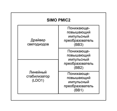 Система питания от неперезаряжаемой батареи на преобразователе SIMO PMIC2